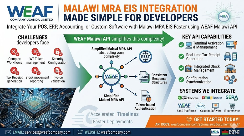 Integrate Your POS, ERP, Accounting, or Custom Software with Malawi MRA EIS Faster