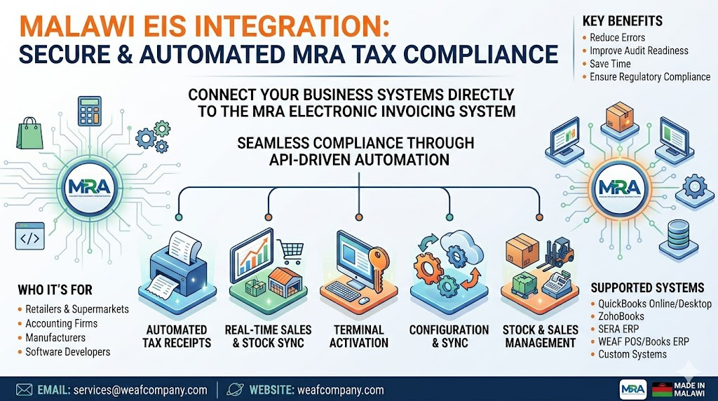 Malawi EIS Integration System | MRA EIS API Integration for POS, ERP, Accounting & Business Software Systems